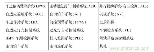 智能网联汽车关键零部件产业研究分析