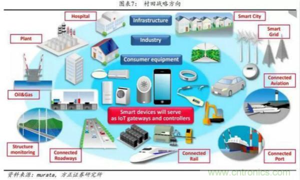 解析MLCC疯涨的背后逻辑：离暴跌还有多远？