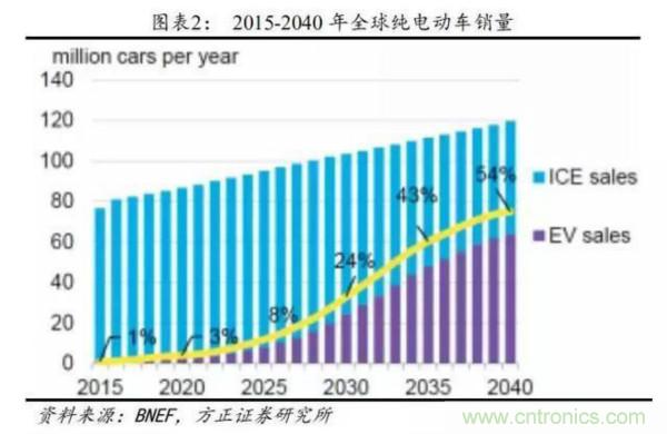 解析MLCC疯涨的背后逻辑：离暴跌还有多远？