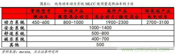 解析MLCC疯涨的背后逻辑：离暴跌还有多远？