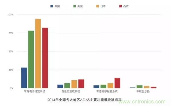 自动驾驶产业链研究报告：多传感器融合成关键