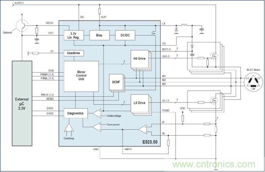 elmos 推出用于无刷直流电机应用的三相半桥驱动器E523.50