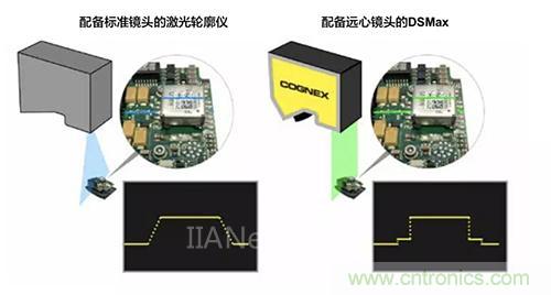 康耐视推出DSMax 3D激光位移传感器
