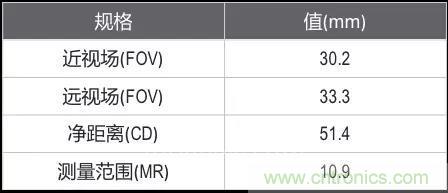 康耐视推出DSMax 3D激光位移传感器