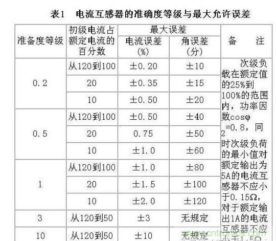 电流互感器的作用介绍及总结