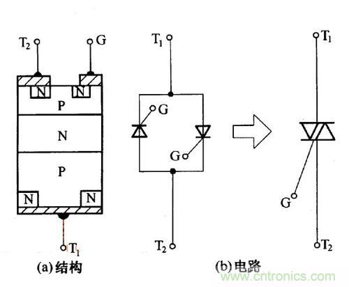 解读双向晶闸管的结构、工作原理及检测方法