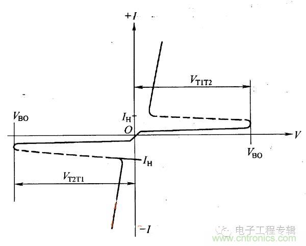 解读双向晶闸管的结构、工作原理及检测方法