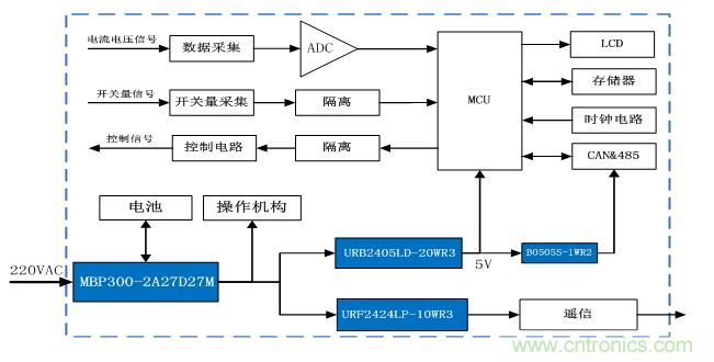 小体积AC/DC电池充电电源助力配网自动化