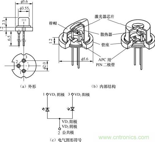 详解激光二极管的结构和使用注意事项 详解激光二极管的结构和使用注意事项