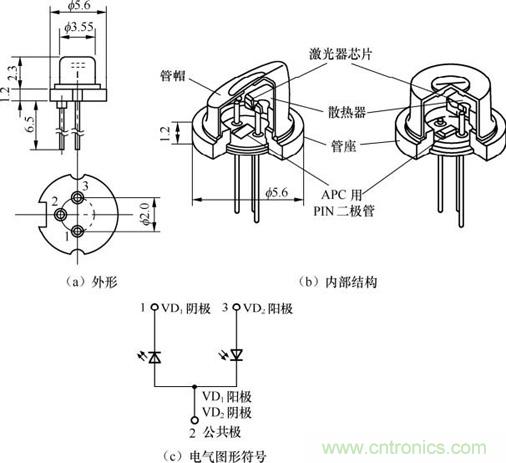 详解激光二极管的结构和使用注意事项