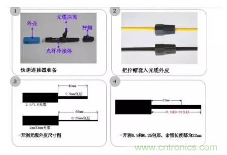 什么是光纤快速连接器，使用的方法是什么？