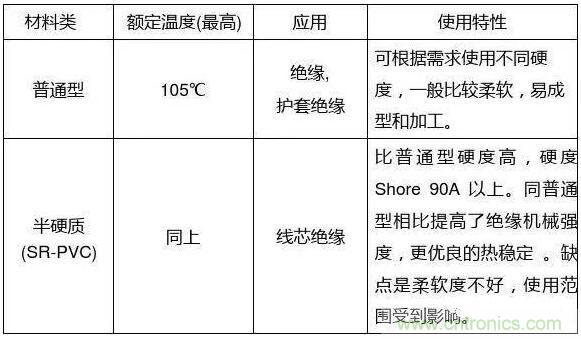 常见的绝缘材料有哪些？