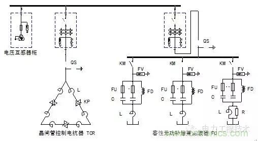 电容器无功补偿是什么？怎么配置？一文告诉你