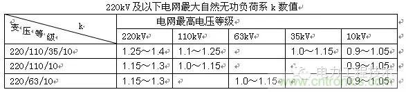 电容器无功补偿是什么？怎么配置？一文告诉你