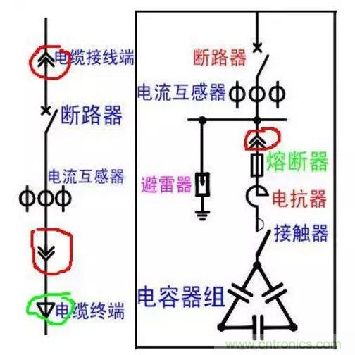 电容器无功补偿是什么?怎么配置?一文告诉你