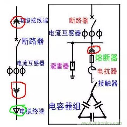 电容器无功补偿是什么？怎么配置？一文告诉你