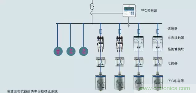 电容器无功补偿是什么?怎么配置?一文告诉你