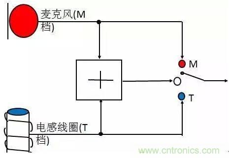 助听器的电感线圈有什么用？