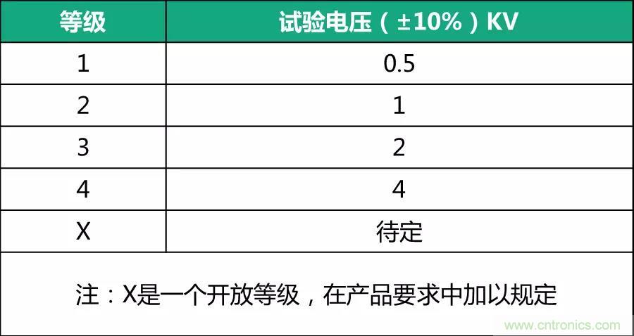 该如何设计电源模块浪涌防护电路？