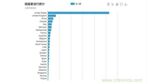 清华发布自动驾驶前沿报告：解密六大关键技术