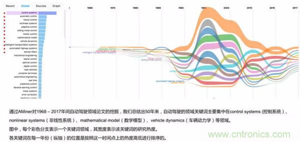 清华发布自动驾驶前沿报告：解密六大关键技术