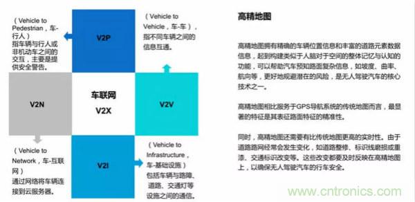 清华发布自动驾驶前沿报告：解密六大关键技术