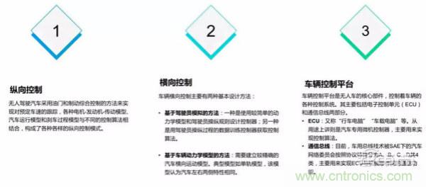 清华发布自动驾驶前沿报告：解密六大关键技术