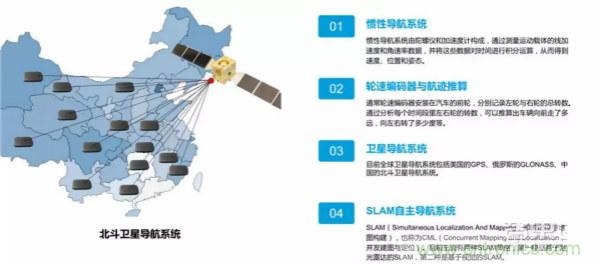 清华发布自动驾驶前沿报告：解密六大关键技术