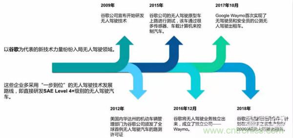 清华发布自动驾驶前沿报告：解密六大关键技术