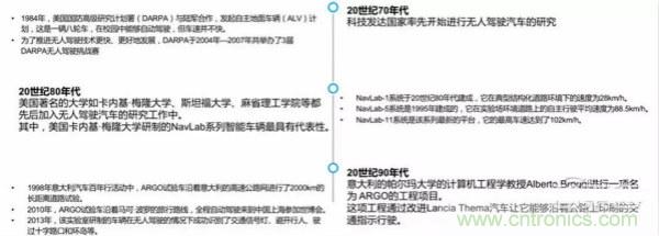 清华发布自动驾驶前沿报告：解密六大关键技术