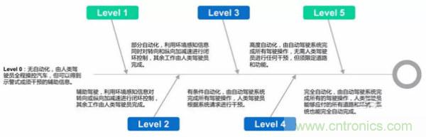 清华发布自动驾驶前沿报告：解密六大关键技术