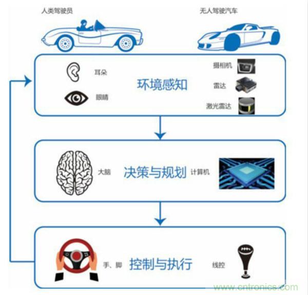 清华发布自动驾驶前沿报告：解密六大关键技术