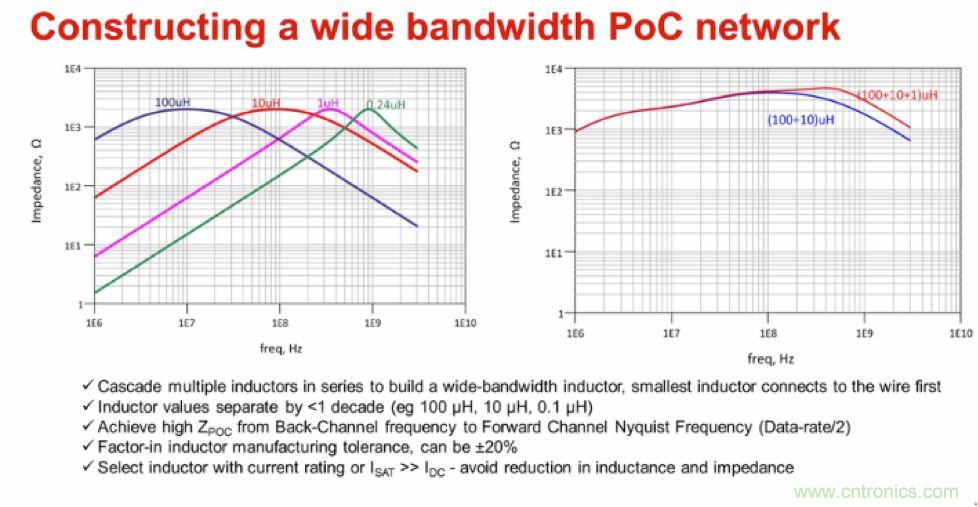 摸不透的EMC？四大实例帮你快速完成PoC滤波网络设计