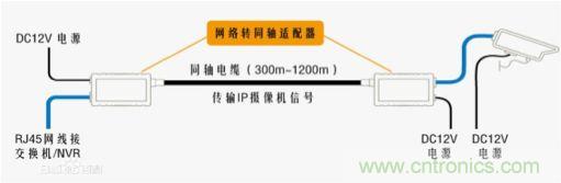 摸不透的EMC？四大实例帮你快速完成PoC滤波网络设计