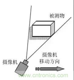 Face ID 与3D传感技术