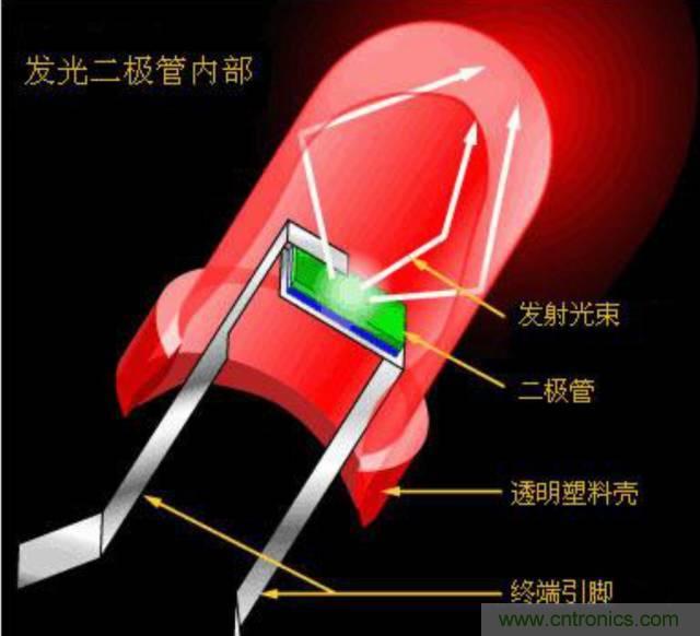 探索发光二极管的秘密