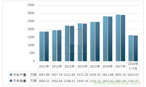 2018年新能源汽车野蛮生长后开始进入洗牌期，未来新能源汽车产业链将重新布局