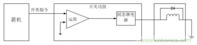 看这里，继电器应用的那些事儿