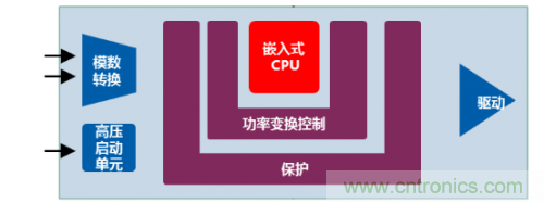 创新型智能数字LED驱动电源介绍