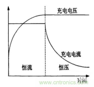 如何区分恒流充电和恒压充电电路？