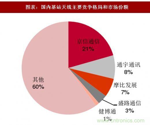 5G核心，天线与射频篇！