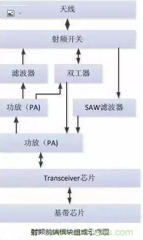 5G核心，天线与射频篇！