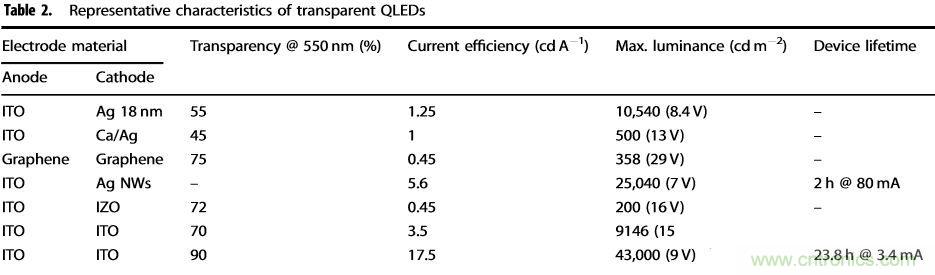 技术课堂 | QLED：下一代柔性显示器详解