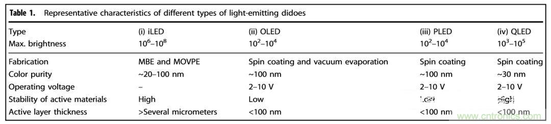 技术课堂 | QLED：下一代柔性显示器详解