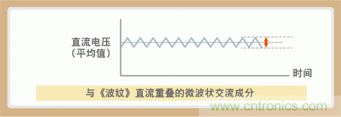 贴片电容选型指南及优缺点（一）