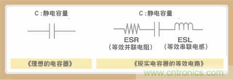 贴片电容选型指南及优缺点（一）