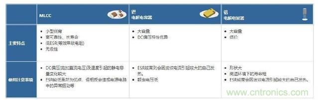 贴片电容选型指南及优缺点(一)
