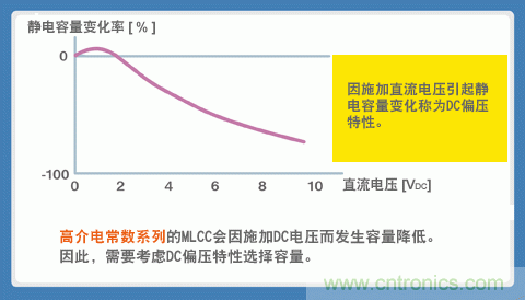 贴片电容选型指南及优缺点（二）