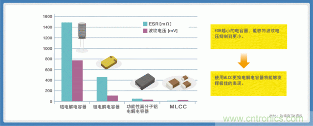 贴片电容选型指南及优缺点（二）