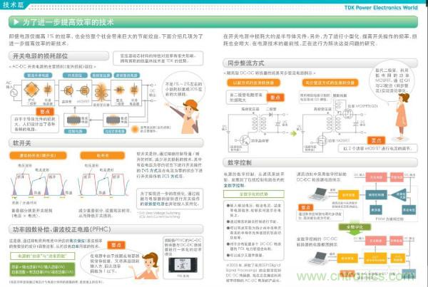 看图学器件原理 - 电感器、电容器及其在电源变换中的应用